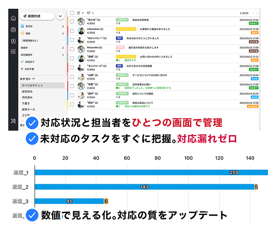 漏れない、逃さない、問い合わせ対応。