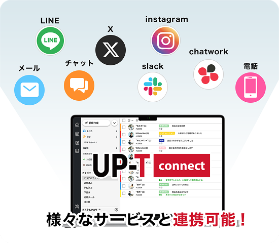 漏れない、逃さない、問い合わせ対応。